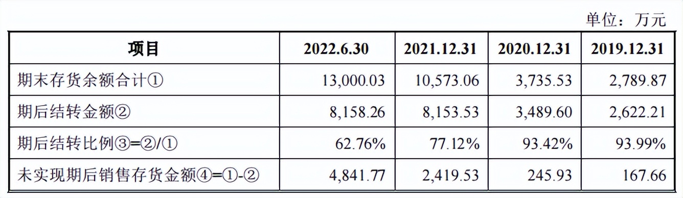 创业12.22上会通过：,互联网相关服务业电子网,第459篇-吾攀升