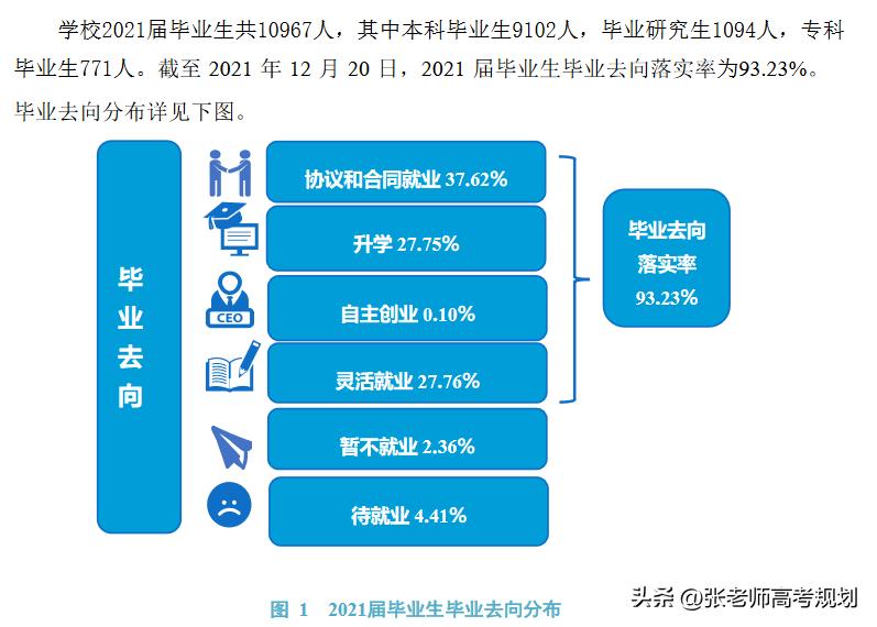 长春理工跟河南理工谁强,长春理工和河南师范大学