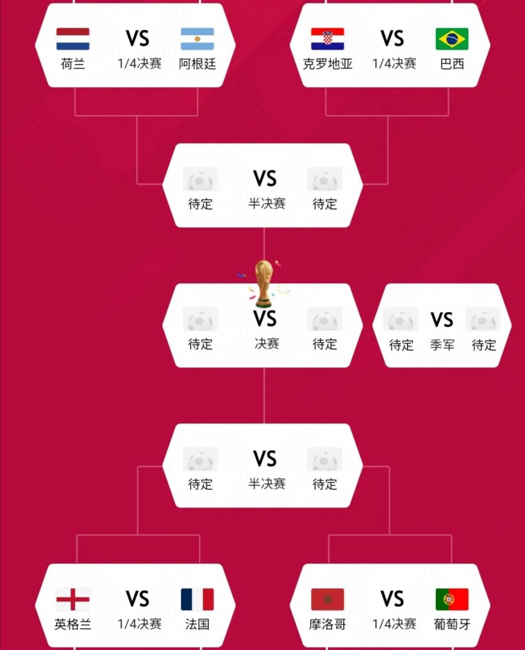 卡塔尔世界杯比分猜测,卡塔尔世界杯猜胜负4乘1