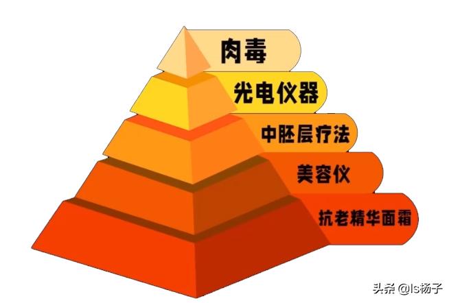 国产十大最有效抗衰老护肤品,十大最有效抗衰老护肤品品牌国产