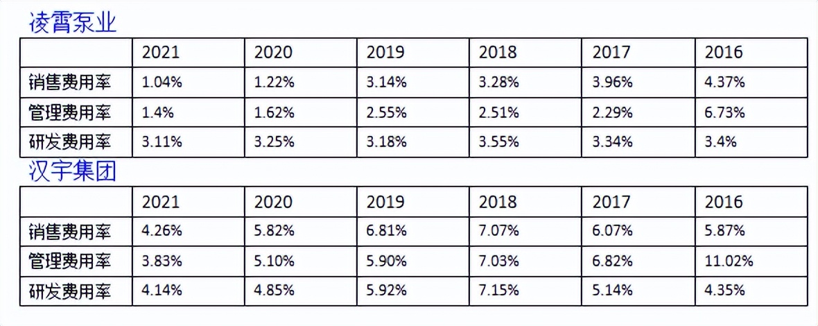 凌霄泵业今开,凌霄泵业股份有限公司不锈钢泵厂