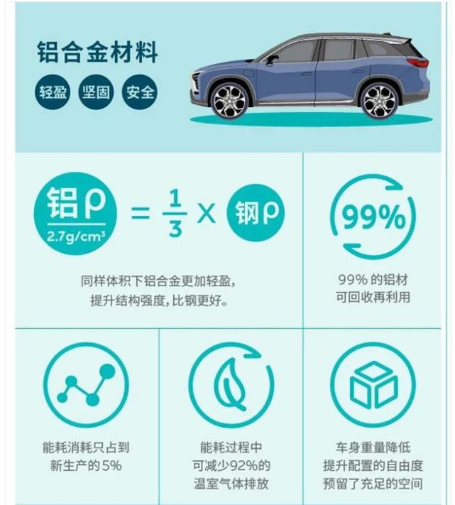 蔚来全铝车身介绍,19款蔚来es6全铝车身