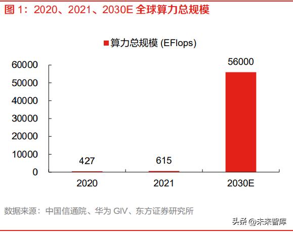 计算机行业未来发展趋势书,计算机行业周报预测