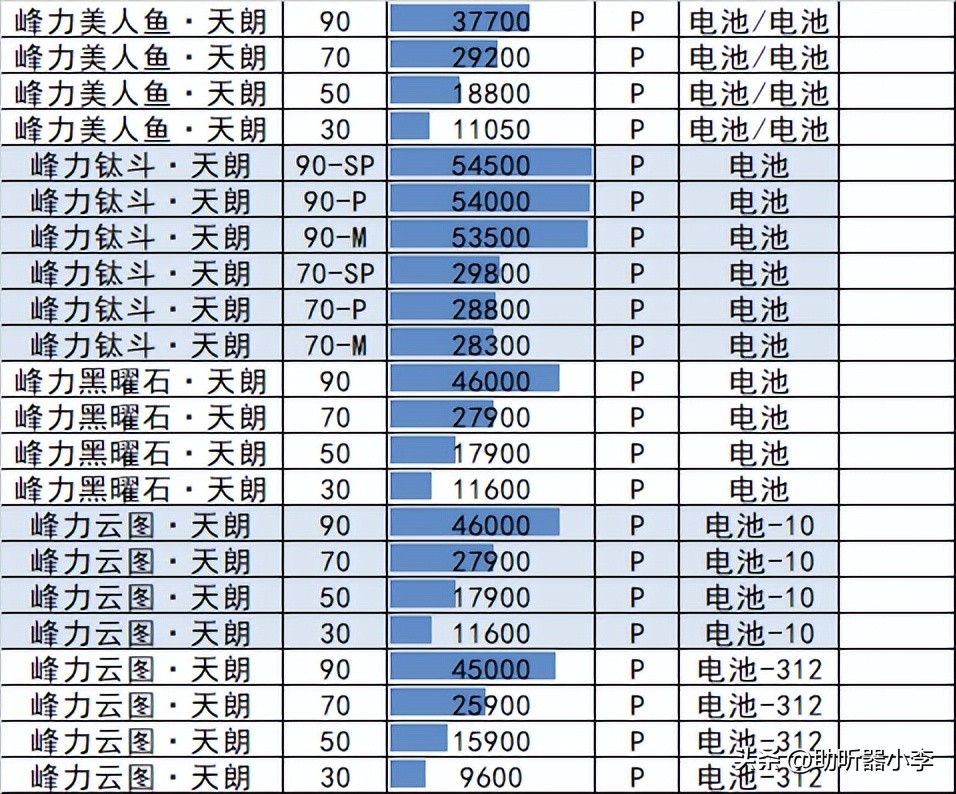 峰力助听器老人专用正品无噪音,飞利浦助听器和峰力助听器哪个好