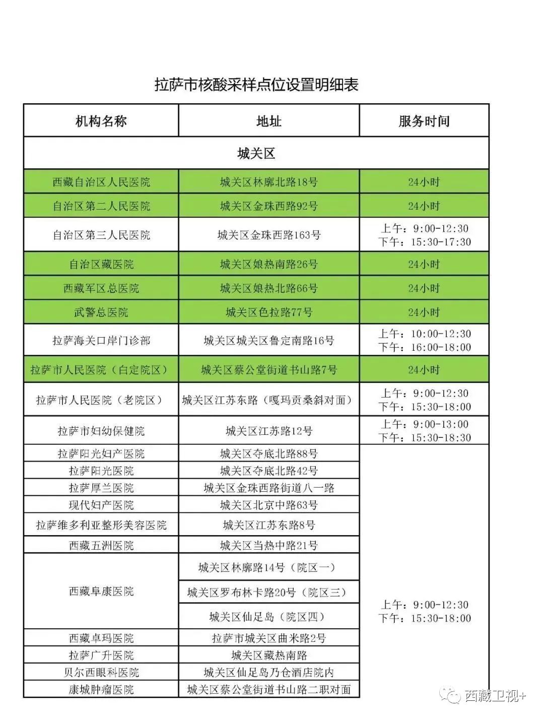 核酸检测收藏,如何收藏核酸检测报告