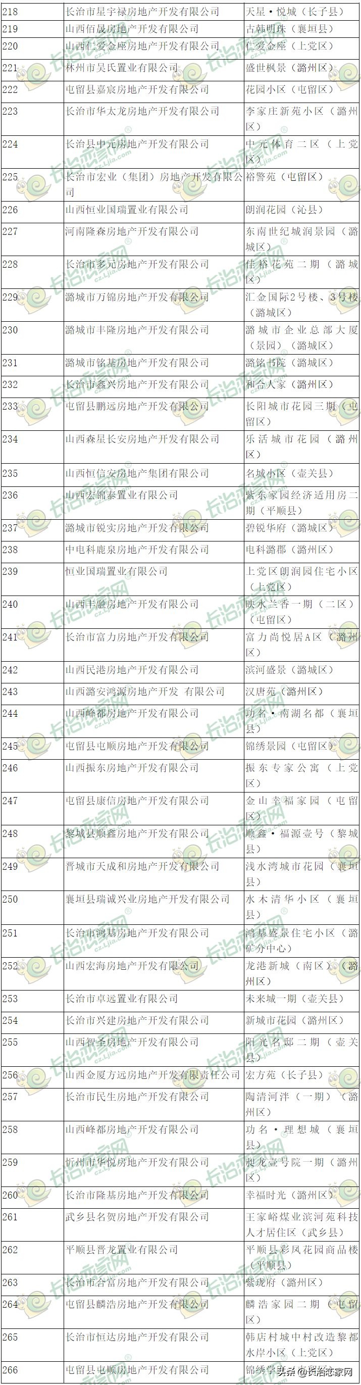 开春探店视频,新年买房探店