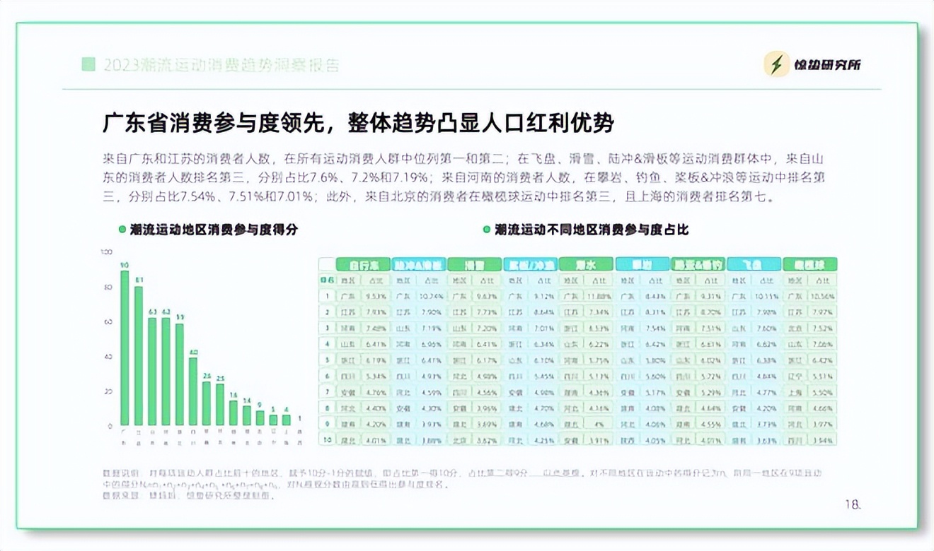 10元时尚休闲运动套装,10元以内的数码配件