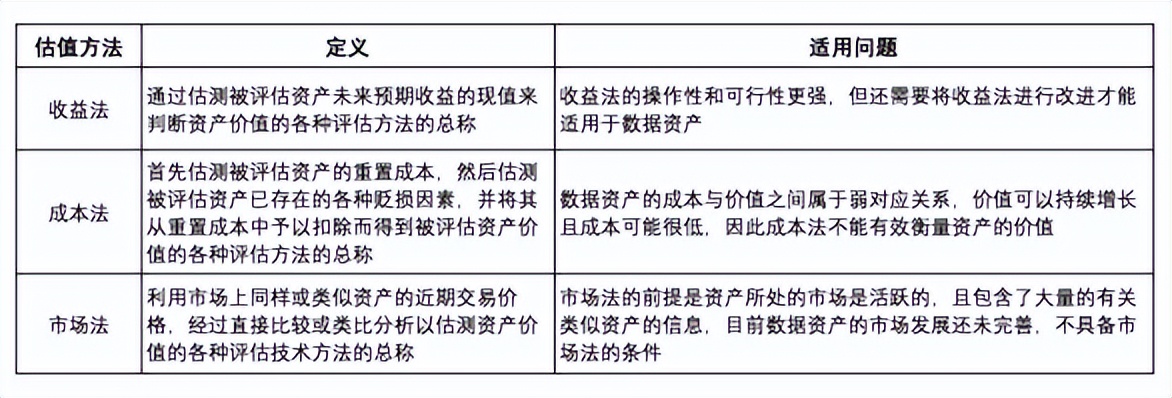 数据资产入表概念股,数据资产“入表”加速