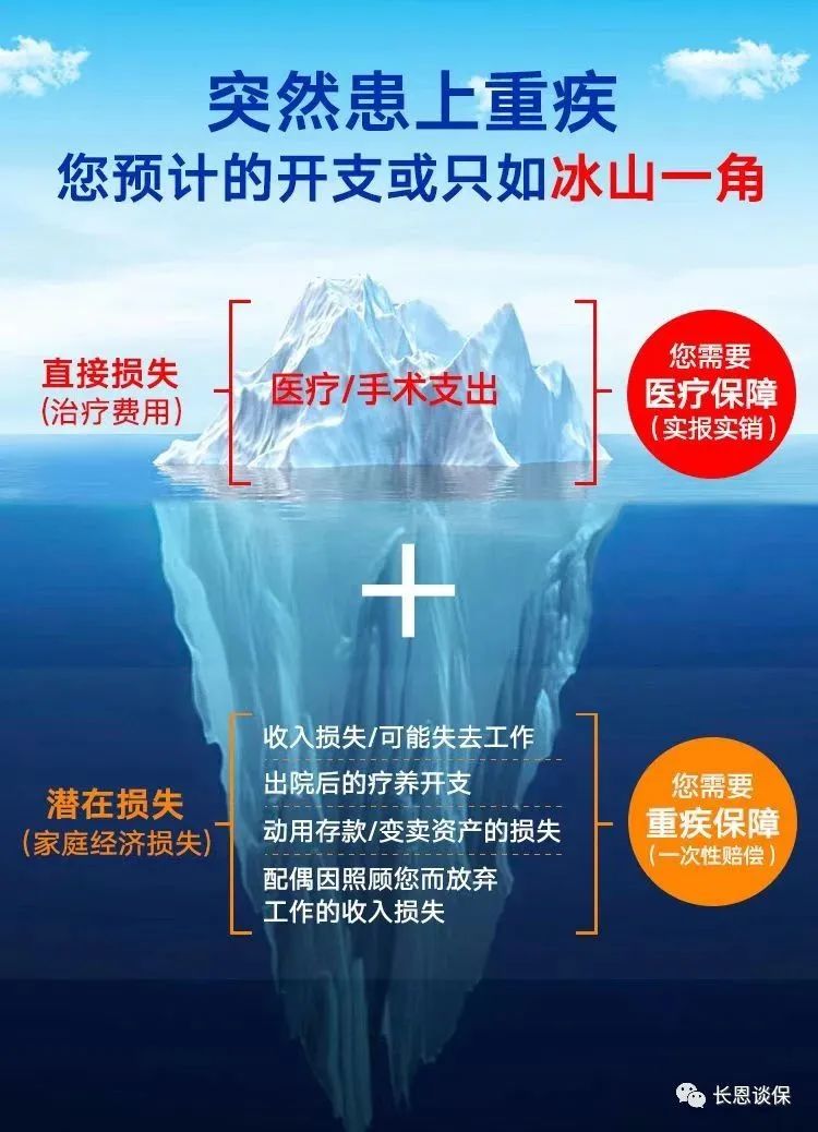 工银安盛御享颐生优享版优缺点,工银安盛御享颐生重疾保险