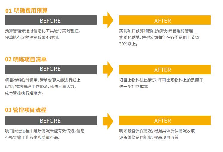 科力信息:智能交通“新基建”,借CRM搭乘数字化快车