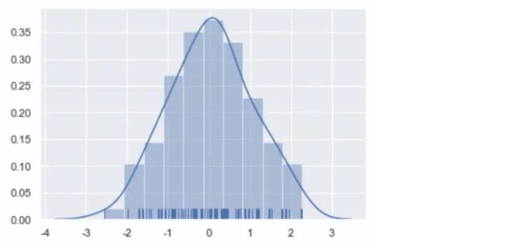 seaborn绘图功能,seaborn数据可视化软件如何安装
