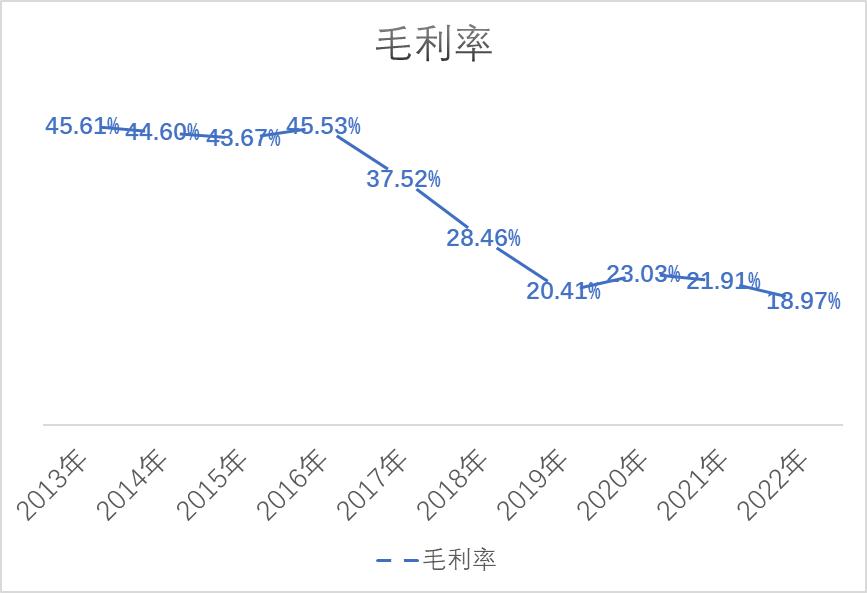 汇川技术是机器人龙头吗,汇川技术在板块中的地位如何