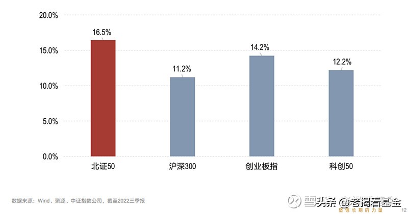 北证50指数基金还值得买吗,怎么买北证50指数基金