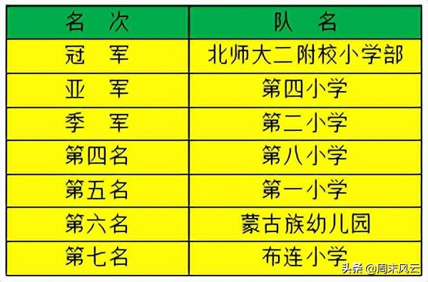 2024伊金霍洛旗青少年足球比赛,伊金霍洛旗足球比赛报名