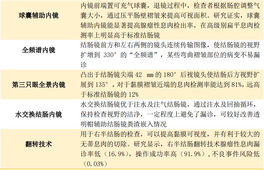 直肠息肉必须警惕的癌前病变,结直肠癌的预防与治疗