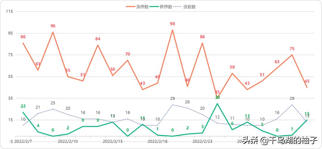 3.4数据复盘，二月二龙抬头，密切关注会议讯息