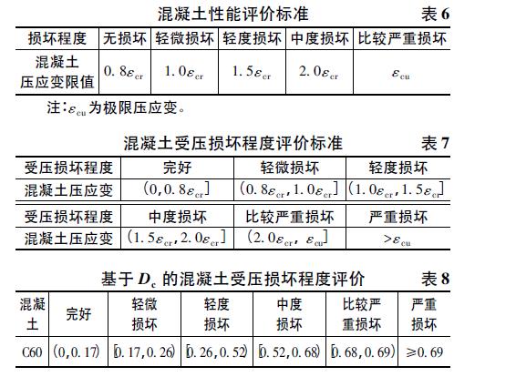 超高层住宅设计结构,超高层建筑的结构体系