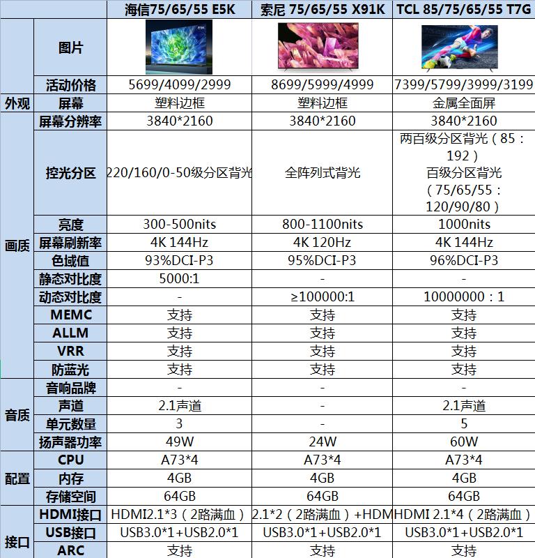 海信索尼tcl性价比最高的几款电视,海信和索尼55寸电视哪个好