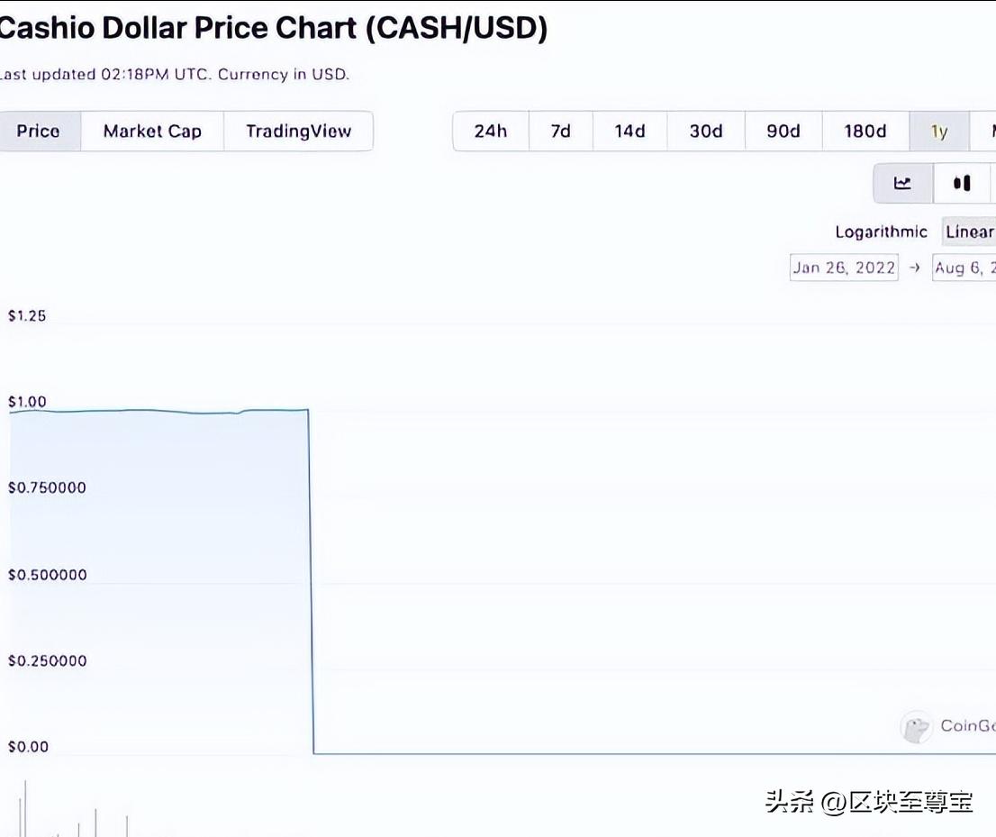 2023加密风云监管之战大揭秘,2020年加密行业需要关注的10件事