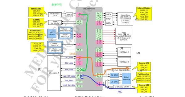 alsa鍐呮牳椹卞姩,alsa椹卞姩缂栫▼璇█