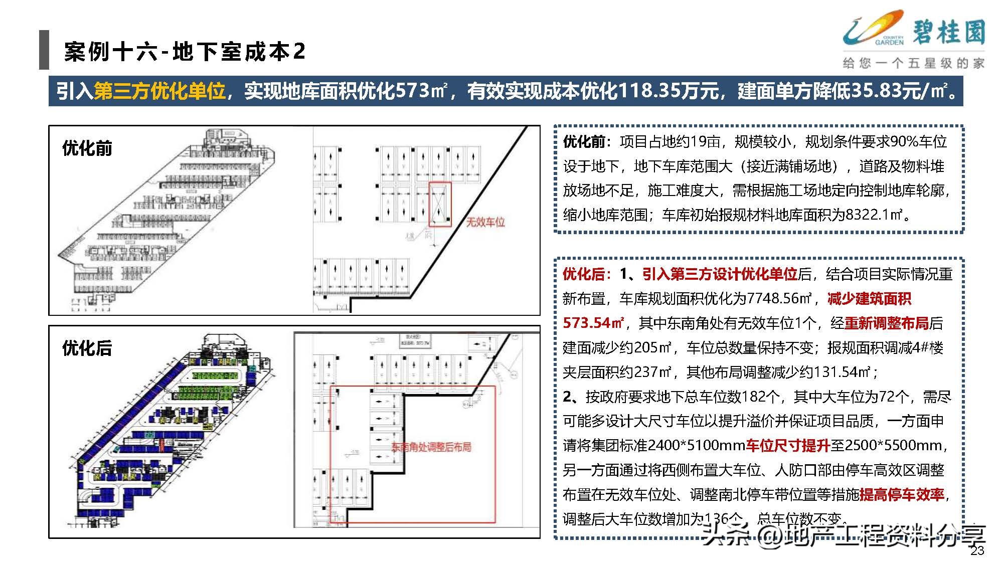 产业地产优秀策划案例,标杆地产管理模式分析