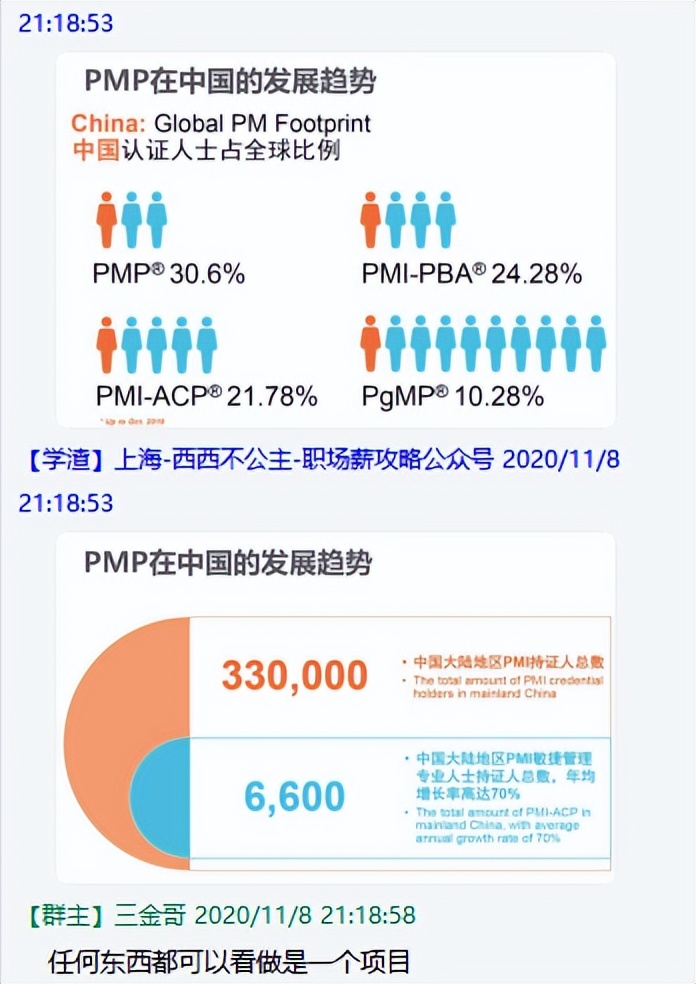创业实战篇172为了偷懒，分享一点群聊记录