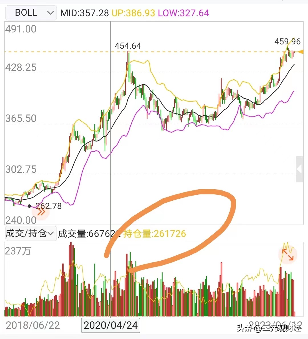 黄金etf持仓量走势图近期表现如何,黄金etf持仓2024