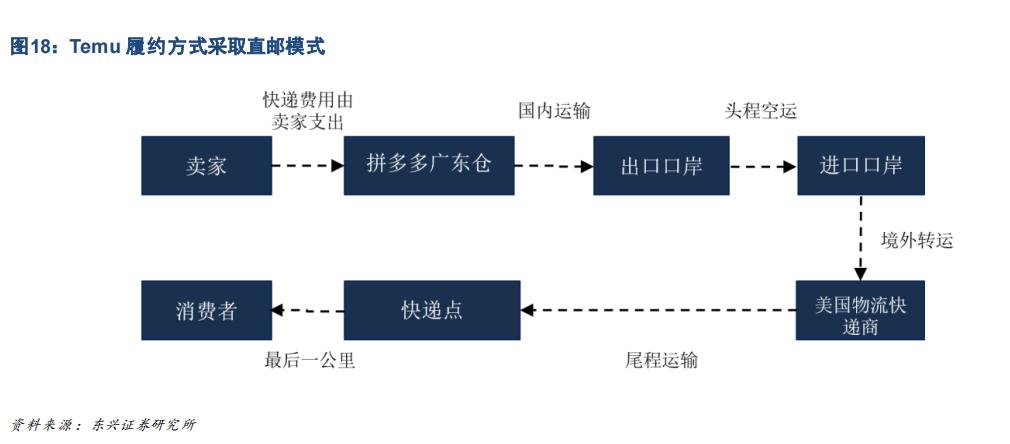 拼多多股价破顶的两大原因,拼多多股价疯狂涨的原因