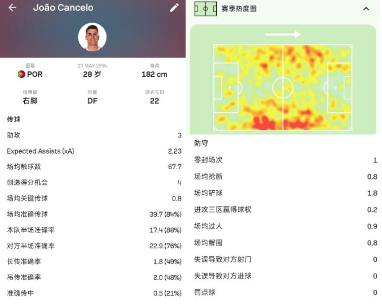 深度解读巴萨左后卫,巴萨普卡坎塞洛右前卫加点