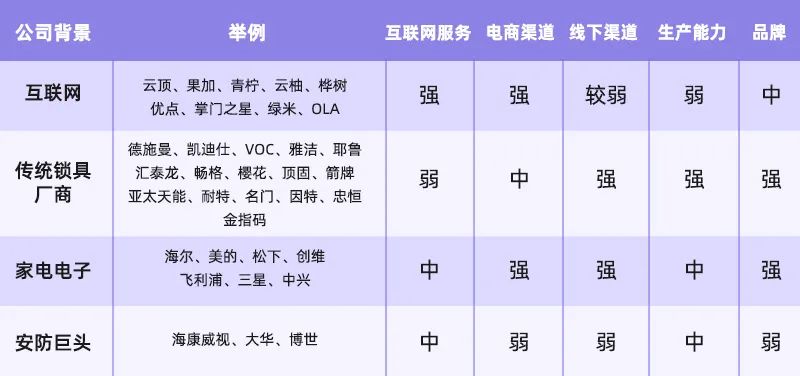 电商销量榜一半的品牌都没听过？怎么分辨电商平台上的门锁品牌？