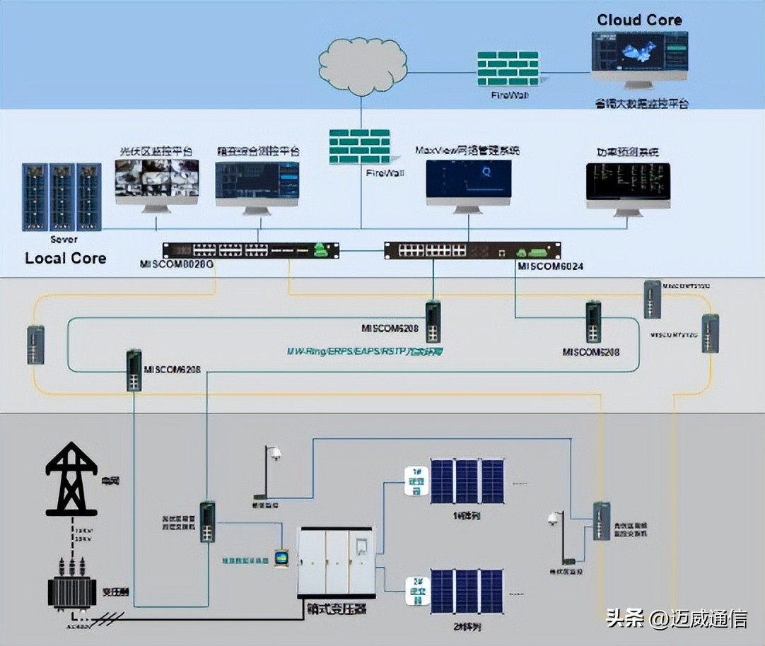 对光伏发电的认识和了解,光伏发电的七大要点