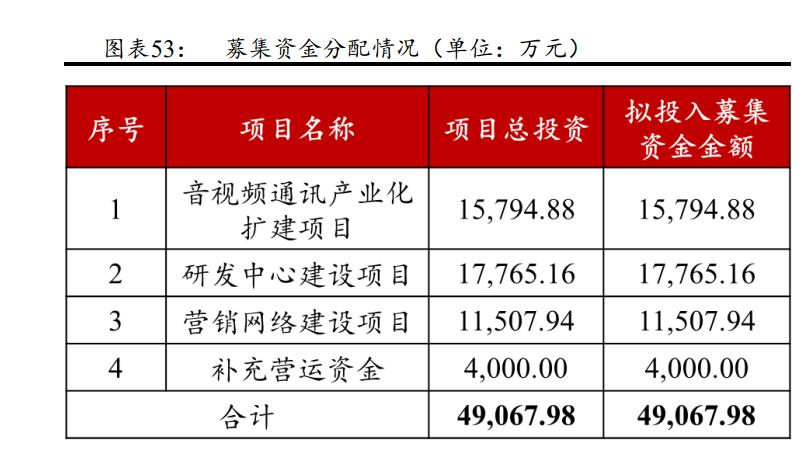 维海德:深耕音视频通讯设备,国内领先视频会议产品及方案供应商