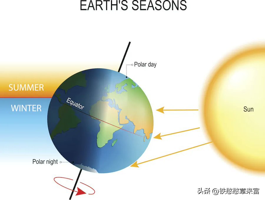 什么是春分秋分？天文学解释！