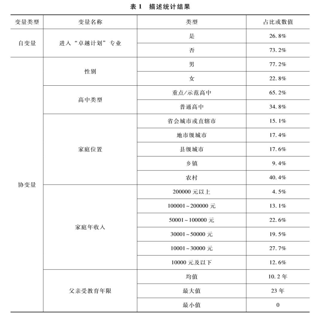 以学生为中心课程建设专项研究,以学生为中心的课题研究