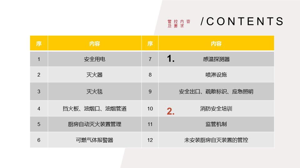厨房消防安全培训课件ppt,厨房消防安全知识培训资料