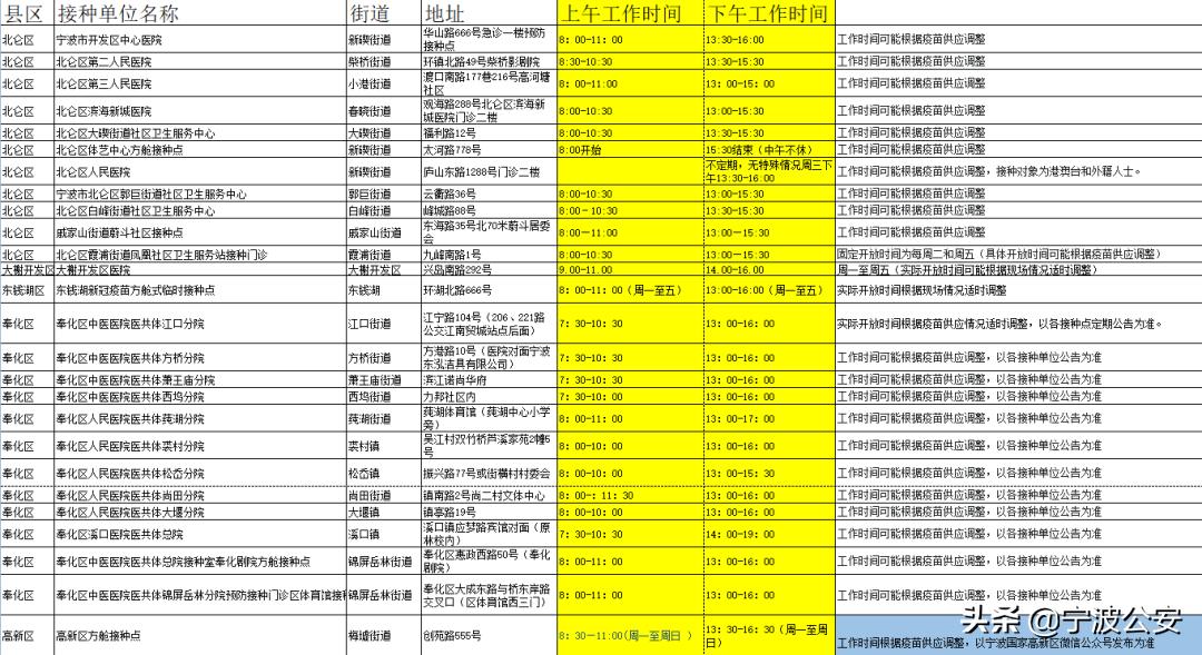 宁波全市一级应急响应,紧急通知宁波