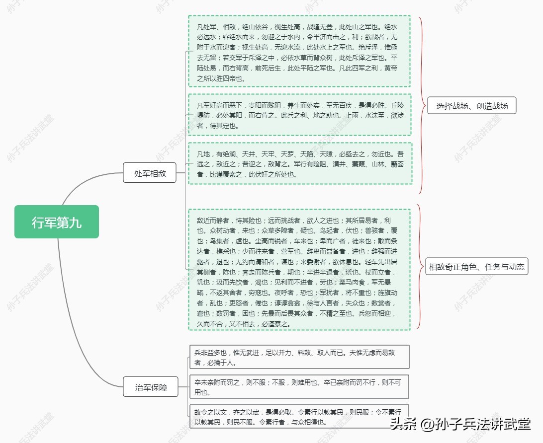 孙子兵法如何用在商战,孙子兵法炒股