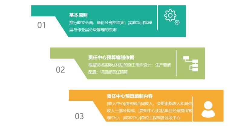 商务管理有哪些阶段,全周期管理方案