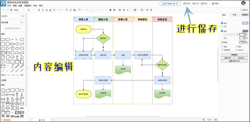 主流程图与子流程图怎么画,如何制作有效的流程图