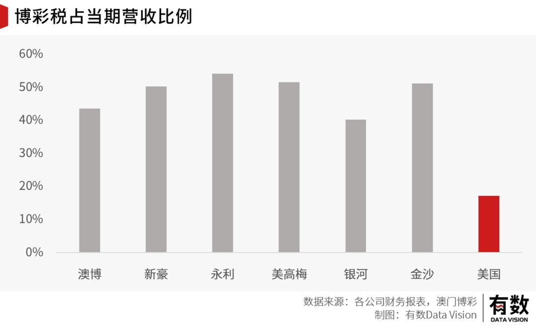 开*场赌**能赚多少钱？