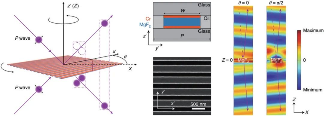 量子光学、太赫兹......2021年光学热点回眸（下）|回眸