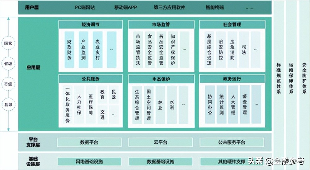 赛迪发展白皮书,赛迪推出的重磅报告