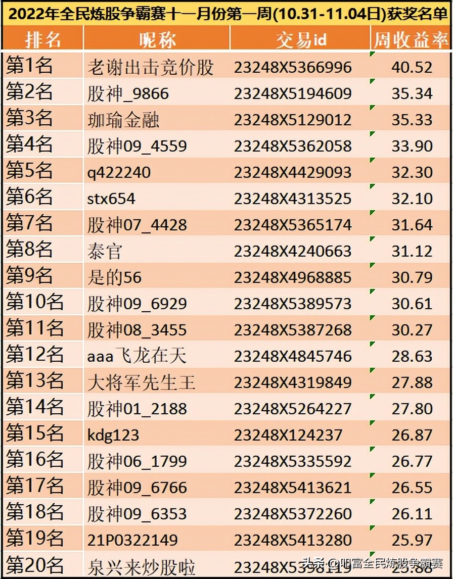 叩富杯炒股比赛,叩富全民炼股争霸赛