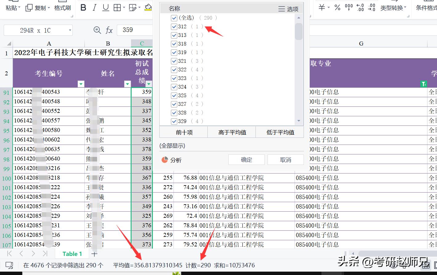 电子科技大学通信考研分析,电子科技大学计算机专硕考研分析