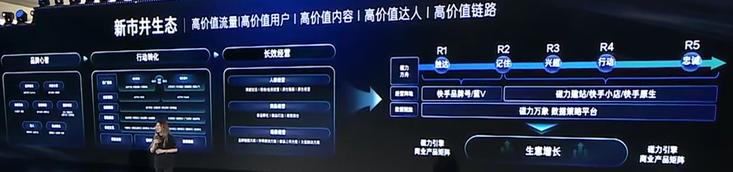 2023快手电商引力大会开几天,2023快手电商引力大会