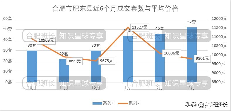 合肥二手房成交量最大的小区,合肥楼市8月二手房成交量