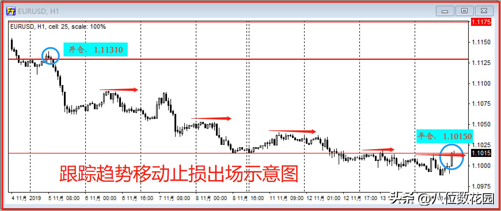三种盈亏平衡分析,股票盈亏比3:1模式
