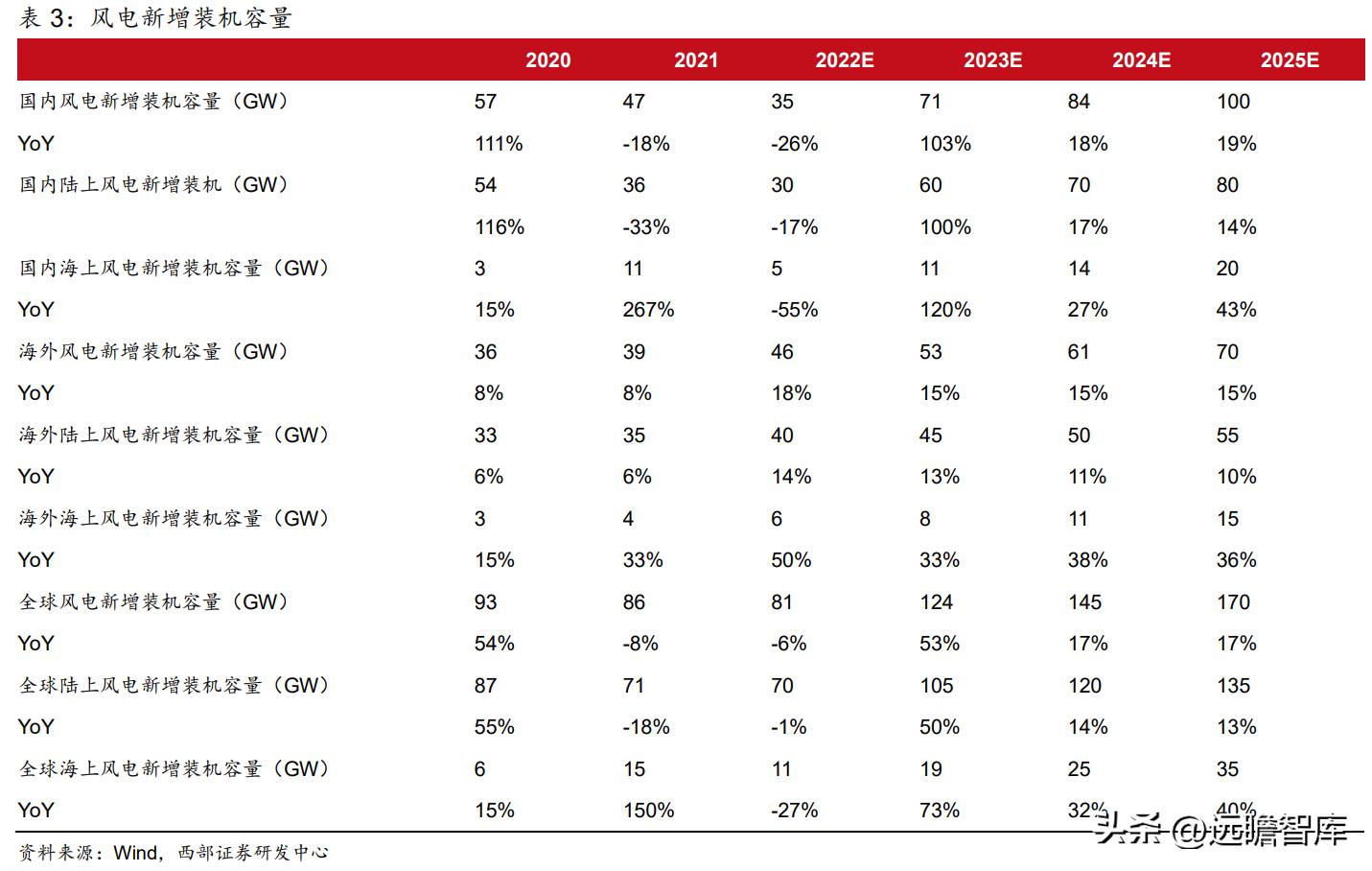 粘胶长丝上市龙头公司,国内化纤涤纶长丝龙头