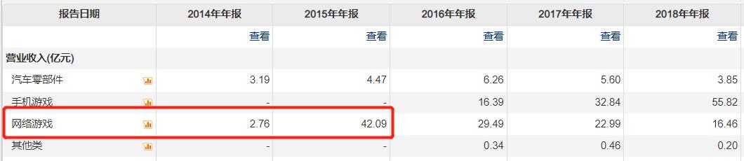 三七互娱是什么概念,三七互娱离真正的ai有多远