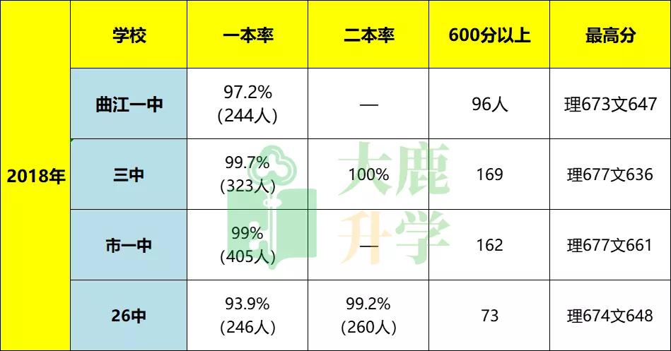 西安曲江一中与铁一中差距,曲江一中和西安第一中学对比